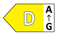 Energy class